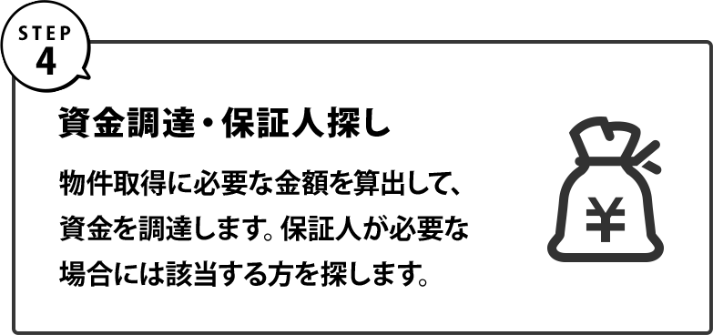 Step4｜資金調達・保証人探し｜物件取得に必要な金額を算出して、資金を調達します。保証人が必要な場合には該当する方を探します。