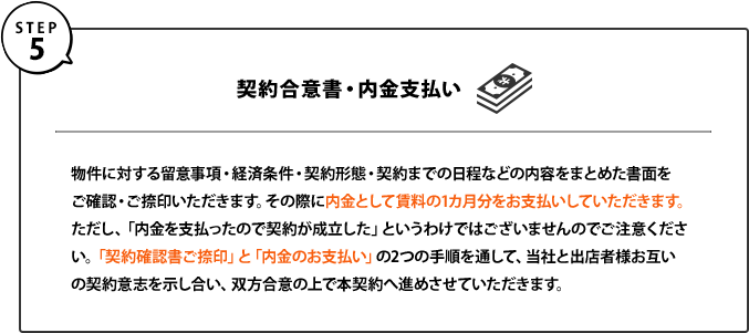 ５｜契約合意書・内金支払い｜物件に対する留意事項・経済条件・契約形態・契約までの日程などの内容をまとめた 書面をご確認・ご捺印いただきます。 その際に内金として賃料の1カ月分をお支払いしていただきます。 ただし、「内金を支払ったので契約が成立した」というではございませんのでご注意ください。「契約確認書ご捺印」と「内金のお支払い」の2つの手順を通して、当社と出店者様 お互いの契約意志を示し合い、双方合意の上で本契約へ進めさせていただきます。