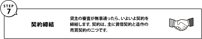 Step7｜契約締結｜貸主の審査が無事通ったら、いよいよ契約を締結します。契約は、主に賃借契約と造作の売買契約の二つです。