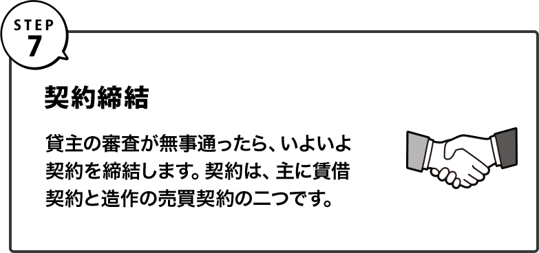 Step7｜契約締結｜貸主の審査が無事通ったら、いよいよ契約を締結します。契約は、主に賃借契約と造作の売買契約の二つです。